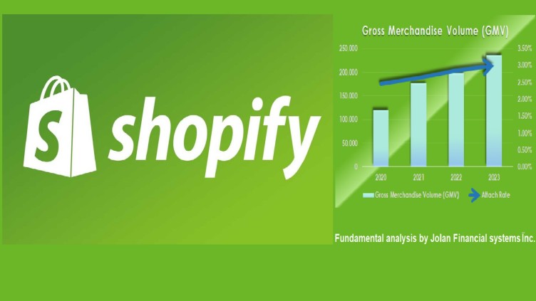 Shopify, fundamental analysis of the 2023 annual report